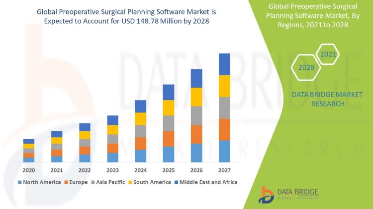 Transforming Surgical Precision: A Comprehensive Guide to Preoperative Surgical Planning Software