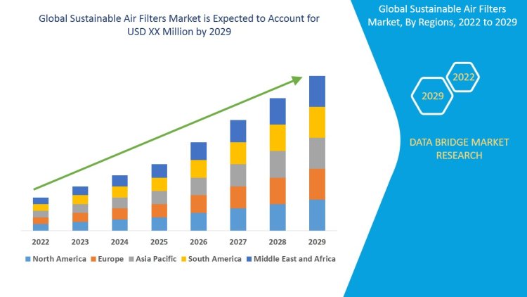 Sustainable Air Filters Market, Share, Growth, Demand, Forecast by 2029